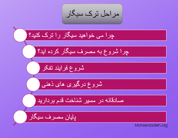 مراحل ترک سیگار در سایت مرتضی محسن زاده